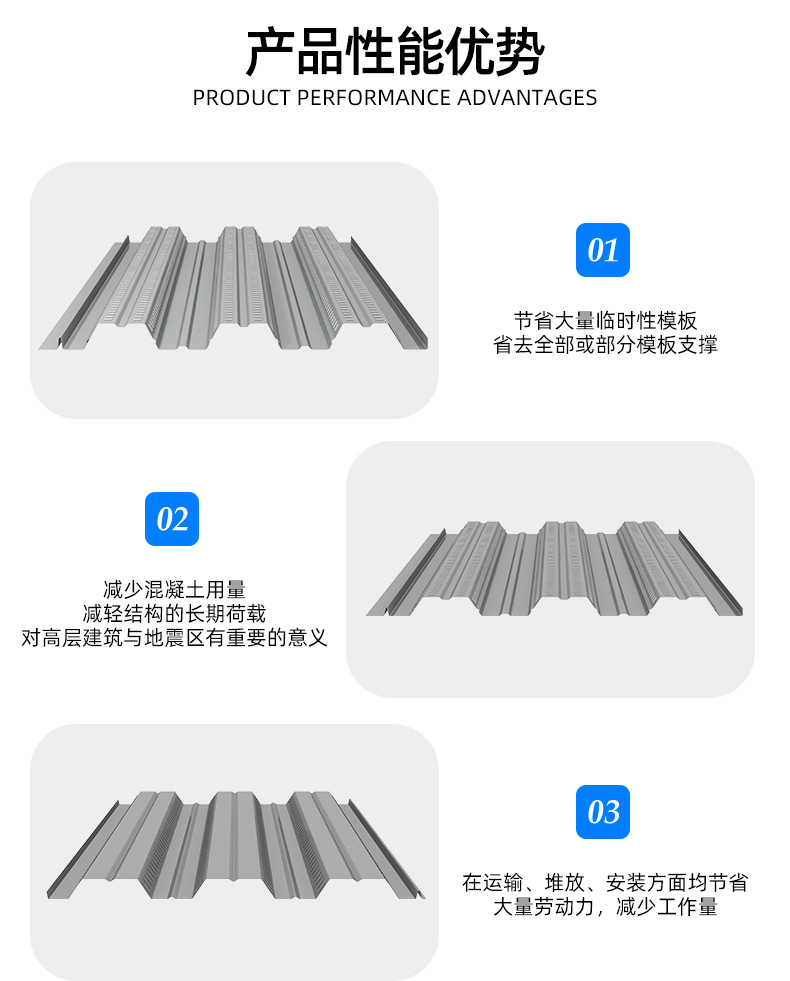屋面漏水、施工低效？看腾博会压型板来解决